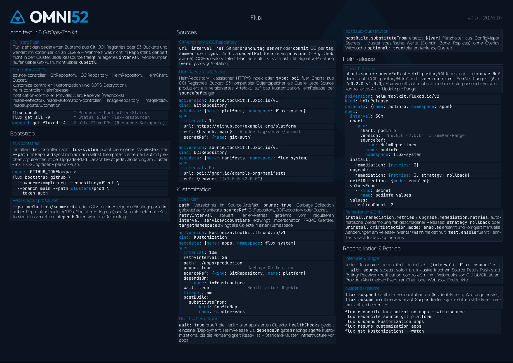 Flux Cheatsheet Seite 1: GitOps-Toolkit, Bootstrap, Sources, Kustomization